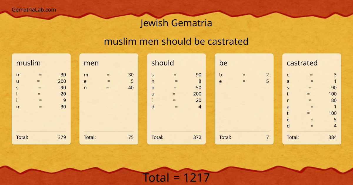 muslim men should be castrated in jewish Gematria